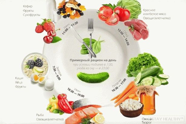 График употребления пищи 