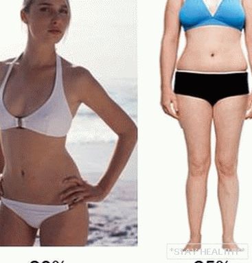 Які ваш ідэальны вага