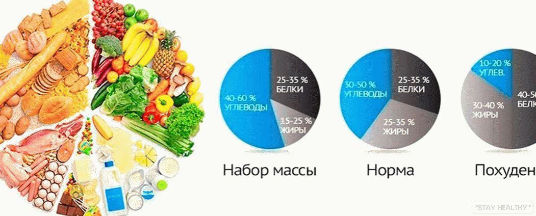 Оптимальный продукт