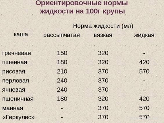 Чаму малочная каша атрымліваецца нясмачнай: парушэнне тэхналогіі