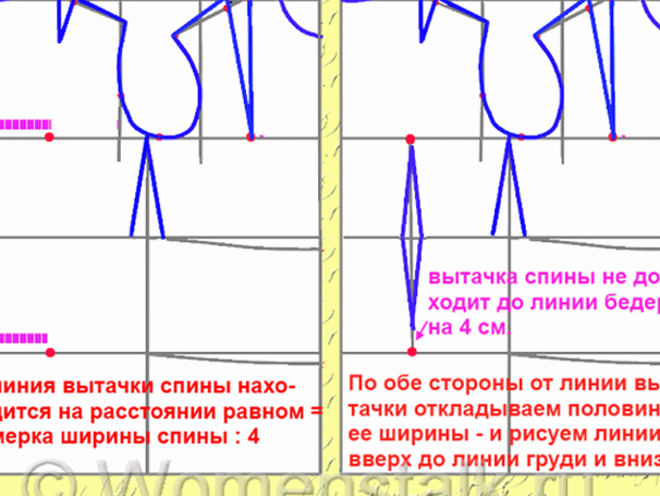 Линия талии на чертеже