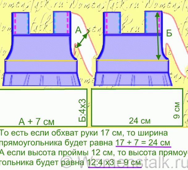 Обхват проймы